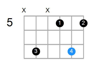 F#m7b5 Chord